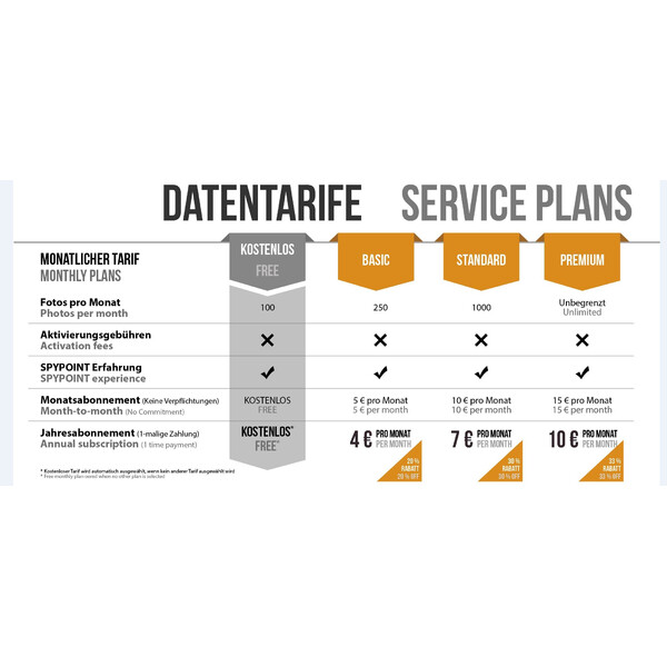 Spypoint Kamera do obserwacji dzikich zwierząt Link Micro S LTE