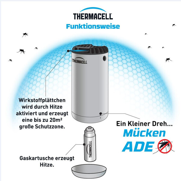 Thermacell Ochrona przeciw komarom Proactive MR-300