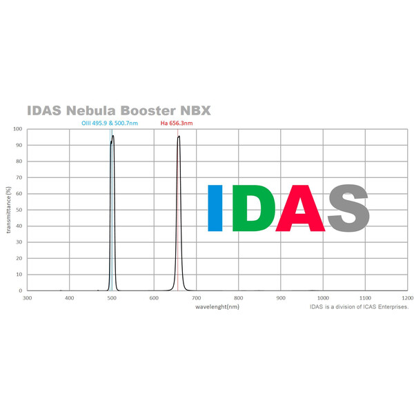 IDAS Filtry Nebula Booster NBX 48mm