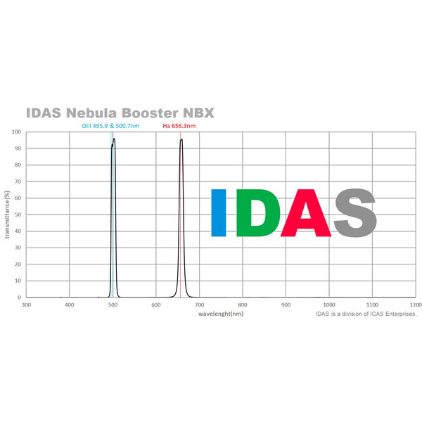 IDAS Filtry Nebula Booster NBX 52mm