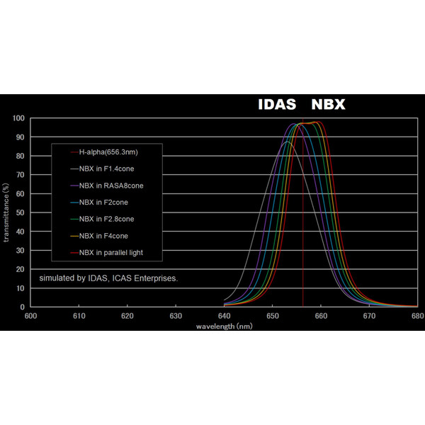 IDAS Filtry Nebula Booster NBX 48mm