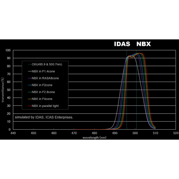 IDAS Filtry Nebula Booster NBX 48mm