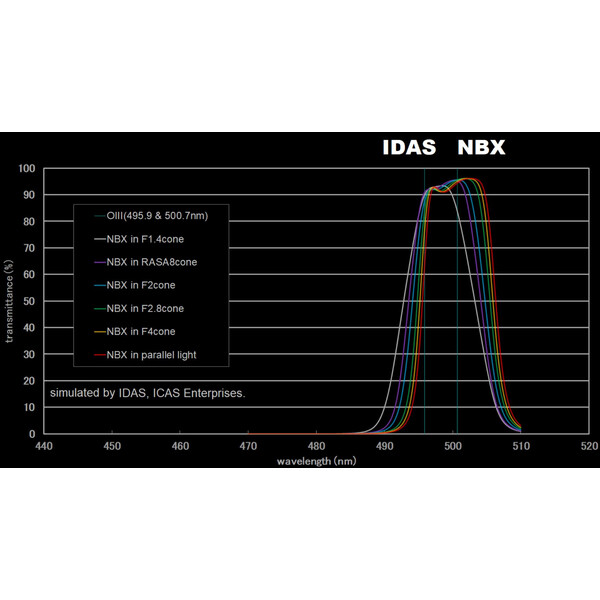 IDAS Filtry Nebula Booster NBX 48mm