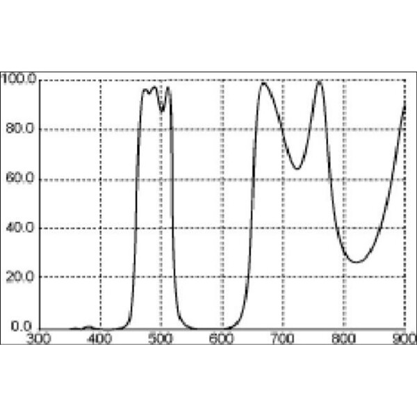 Thousand Oaks Filtry LP1 Breitbandfilter 2"