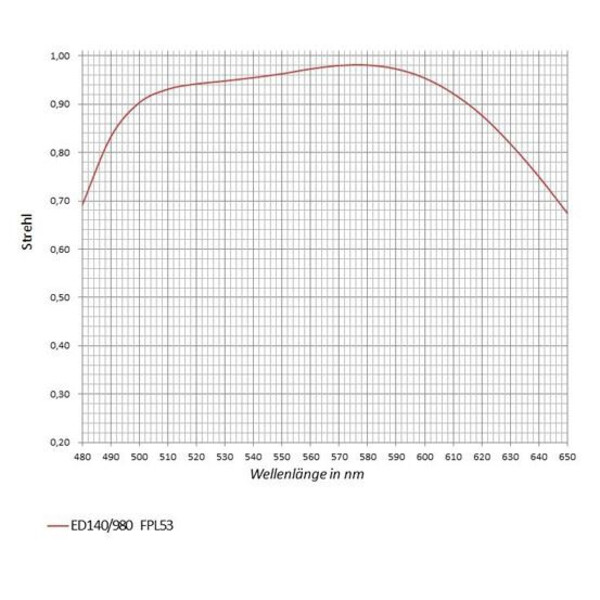 APM Soczewka AP 140/980 SD