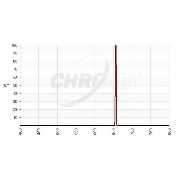 Chroma Filtry H-alpha 3nm 36mm