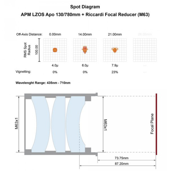 APM Refraktor apochromatyczny  AP 130/780 LZOS 3.7-ZTA  Riccardi Reducer M63 OTA