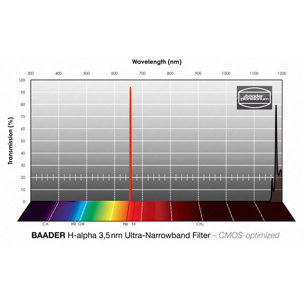 Baader Filtry H-alpha CMOS Ultra-Narrowband 50x50mm