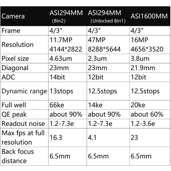 ZWO Aparat fotograficzny ASI 294 MM Mono