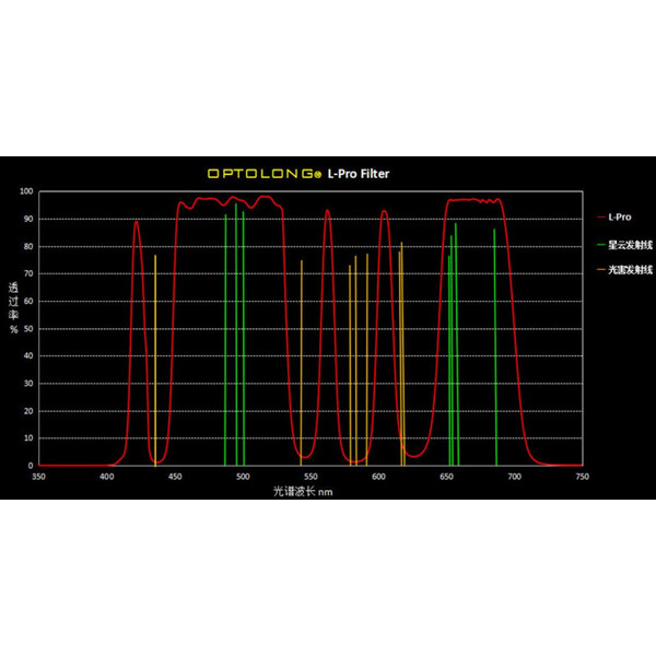 Optolong Filtry L-Pro Clip Sony Full Frame