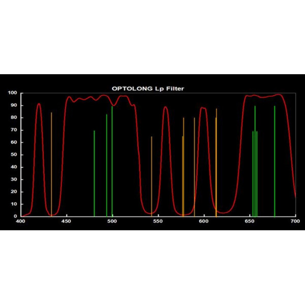 Optolong Filtry L-Pro Clip Canon EOS R