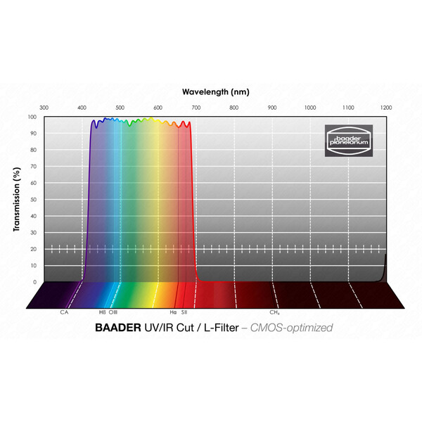Baader Filtry UV/IR L CMOS 50x50mm