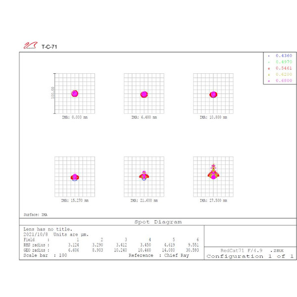 William Optics Refraktor apochromatyczny  AP 71/350 RedCat 71 OTA