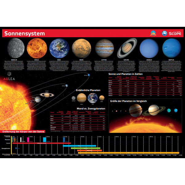 solarsystemscope Oprogramowanie Führung durch das Weltall 5 in 1