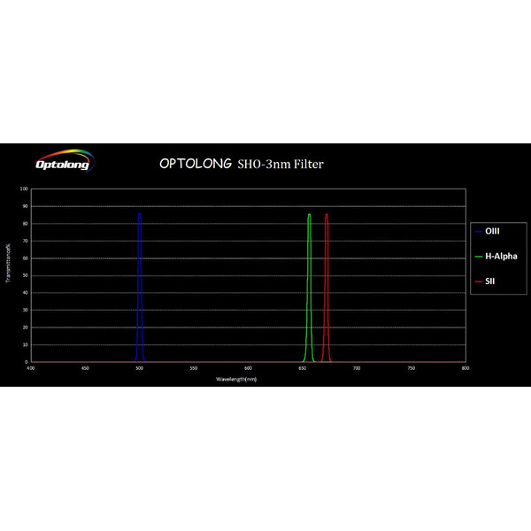 Optolong Filtry SHO Filter Kit 3nm 2"