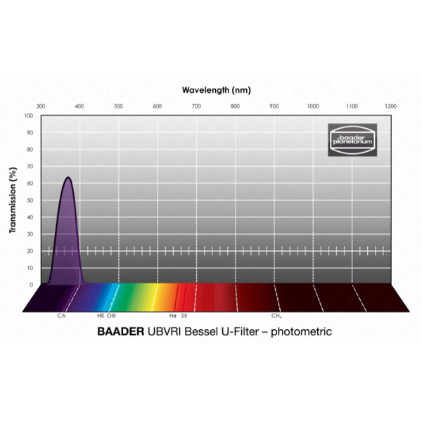 Baader Filtry UBVRI Bessel U 1,25"