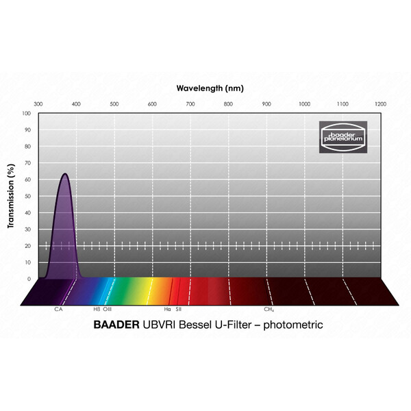 Baader Filtry UBVRI Bessel U 31mm