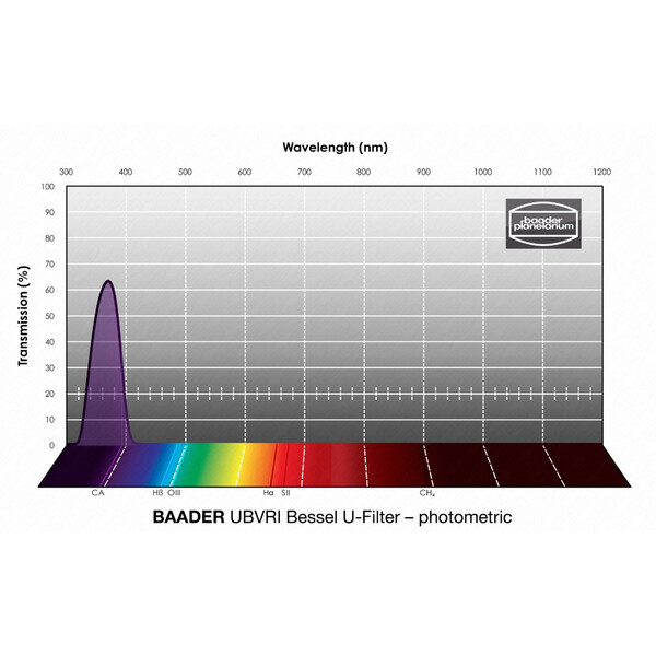 Baader Filtry UBVRI Bessel U 36mm