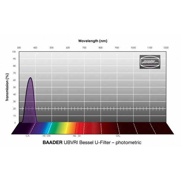 Baader Filtry UBVRI Bessel U 2"