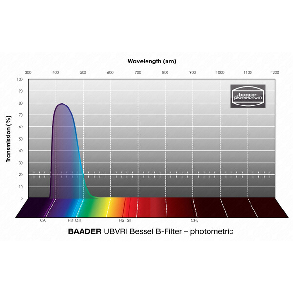 Baader Filtry UBVRI Bessel B 2"