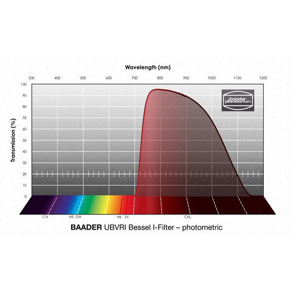 Baader Filtry UBVRI Bessel I 2"