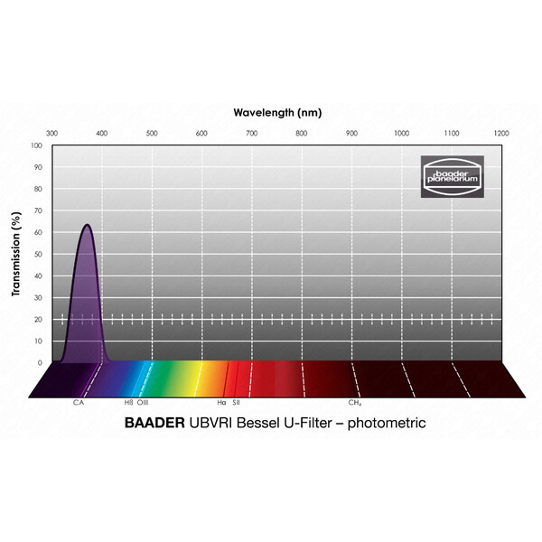 Baader Filtry UBVRI Bessel U 50,4mm