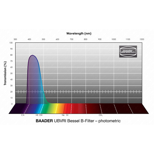 Baader Filtry UBVRI Bessel B 50,4mm