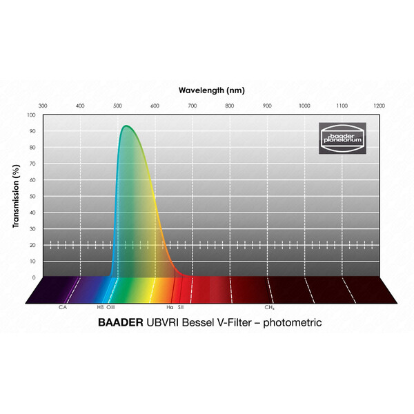 Baader Filtry UBVRI Bessel V 50,4mm