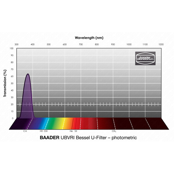 Baader Filtry UBVRI Bessel U 50x50mm