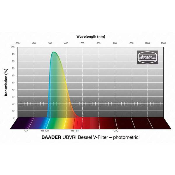 Baader Filtry UBVRI Bessel V 50x50mm