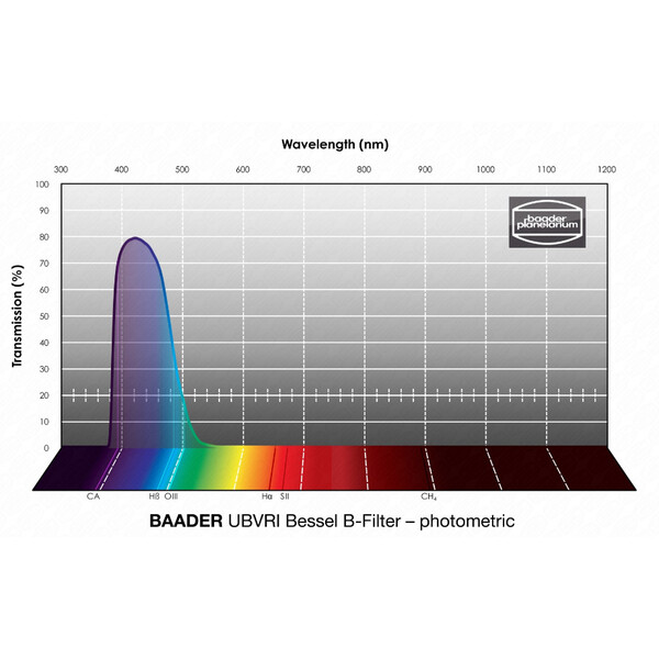 Baader Filtry UBVRI Bessel B 65x65mm