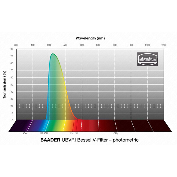 Baader Filtry UBVRI Bessel V 65x65mm