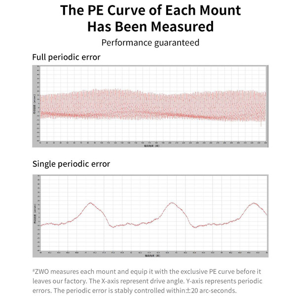 ZWO Monture équatoriale Harmonic AM5