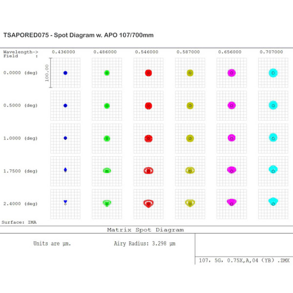 TS Optics Korektor 0,75x