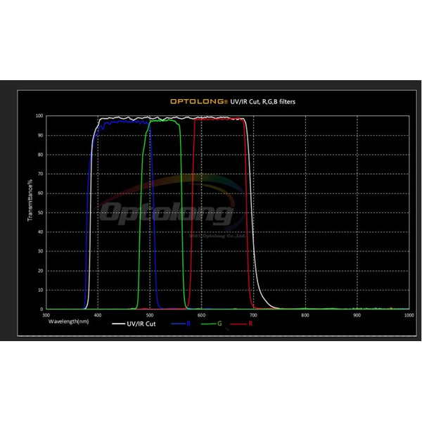 Optolong Filtry Planetary Filter Set 1.25"