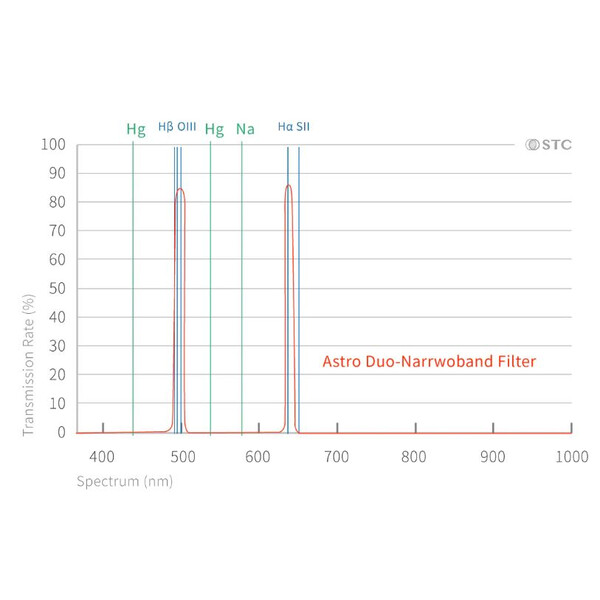 STC Filtry Duo-NB Clip-Filter Nikon (APS-C)