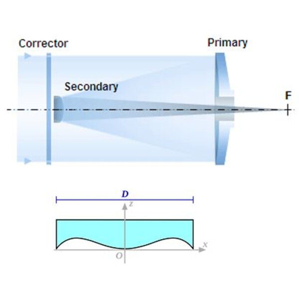 Toscanoptics Teleskop Schmidt-Cassegrain  Advanced SC 355/3905 OTA