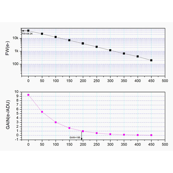 ZWO Aparat fotograficzny ASI 662 MC Color