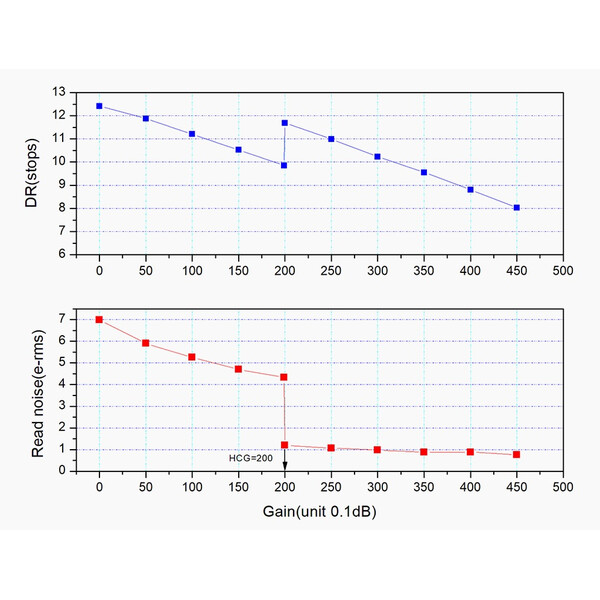 ZWO Aparat fotograficzny ASI 662 MC Color
