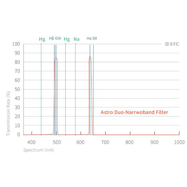 STC Filtry Duo-NB Clip-Filter Canon (Full Frame)