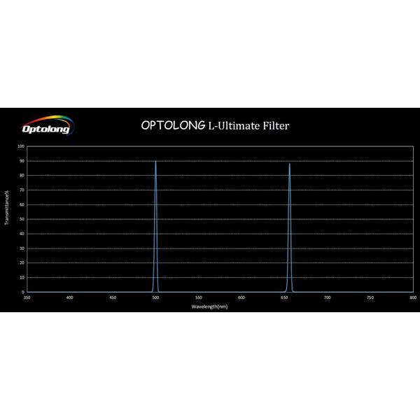 Optolong Filtry L-Ultimate 2"