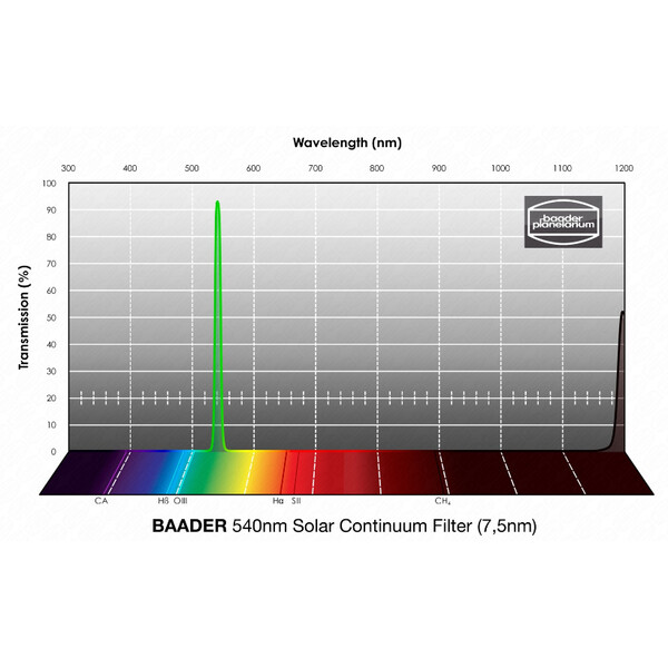 Baader Filtry blokujące Solar Continuum 1,25"