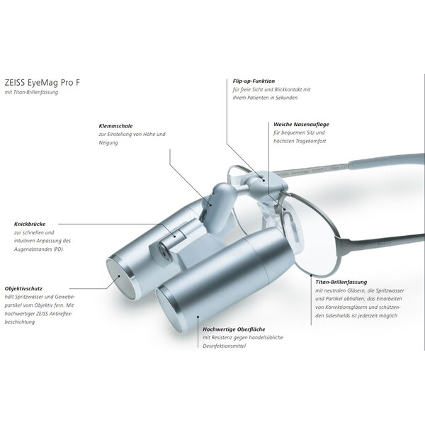 ZEISS Lupa Fernrohrlupe optisches System K 3,2x/500 inkl. Objektivschutz zu Kopflupe EyeMag Pro