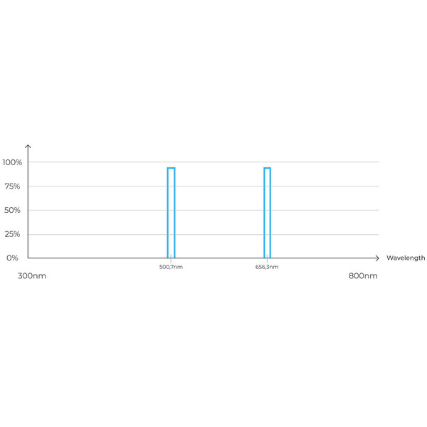 Vaonis Filtry Filtr dwupasmowy "Dualband" do teleskopu VESPERA