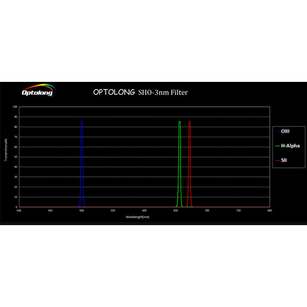 Optolong Filtry SHO 3nm 36mm