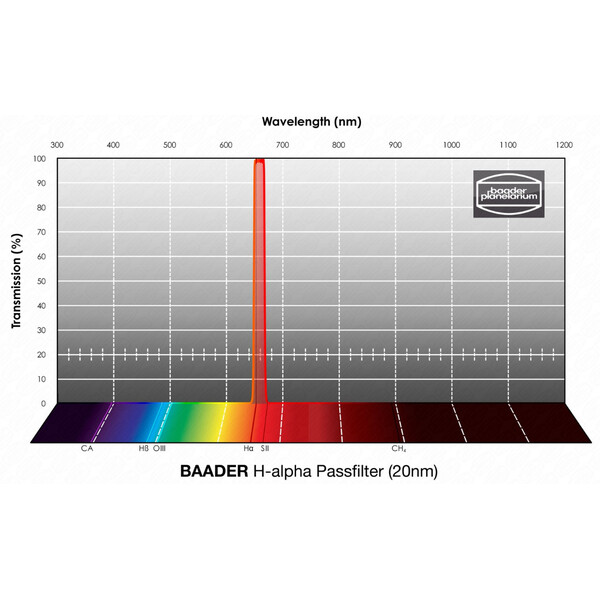 Baader Filtry H-alpha 20nm 1,25"