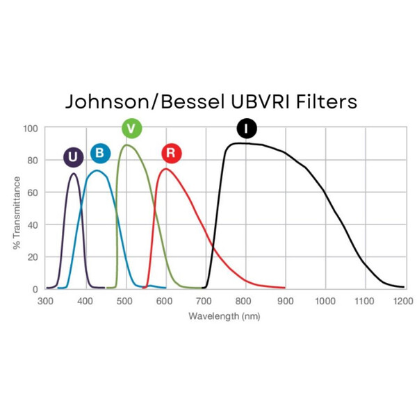 Andover Filtry Johnson I 1,25"