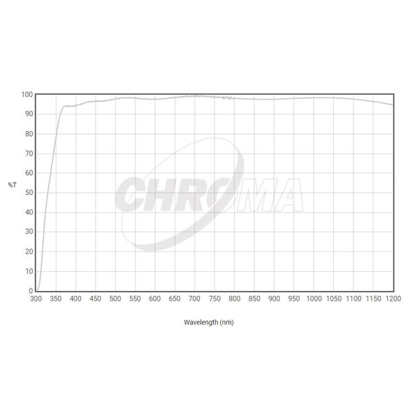 Chroma Filtry Filtr przezroczysty 36mm nieoprawiony, 3nm