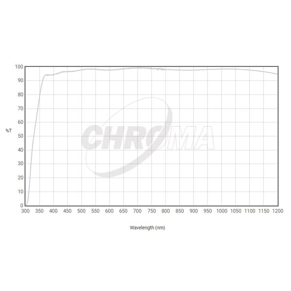 Chroma Filtry Clear Filter 36mm ungefasst, 3nm