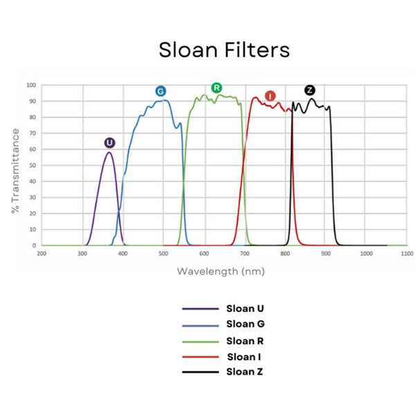 Andover Filtry Sloan Z 50mm gefasst